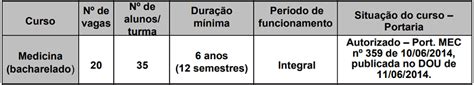 ADITIVO 1 Aditivo ao Edital do Vestibular Unificado para o .